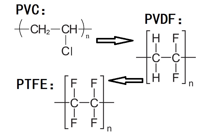 PVC、PVDF、PTFE材料分子式